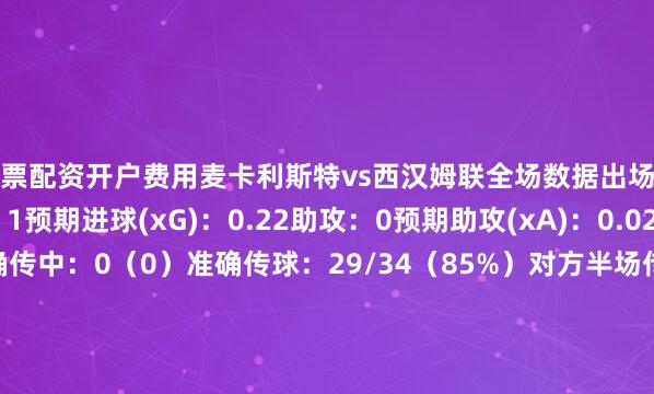 股票配资开户费用麦卡利斯特vs西汉姆联全场数据出场时间:90'进球:1预期进球(xG):0.22助攻:0预期助攻(xA):0.02关键传球:0准确传中:0(0)准确传球:29/34(85%)对方半场传球成功率:14/17(82%)本方半场传球成功率:15/17(88%)总射门数:3射正期望进球(xGOT):0.55射正次数:1射门被封堵:2触球:52失误触球:1成功盘带:0(0)被犯规:1失去球权
